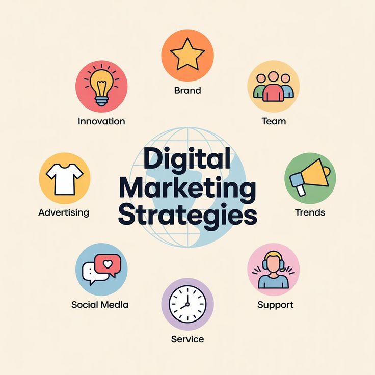 Social Media Marketer In Calicut